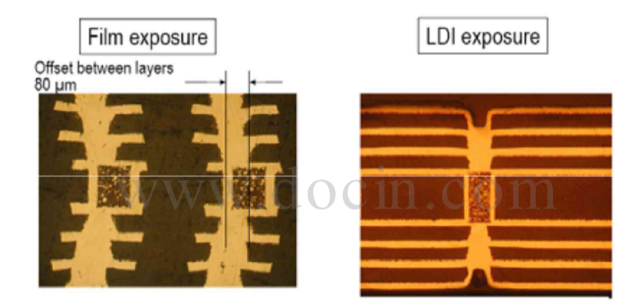 appliaction-Rocket PCB-img-1